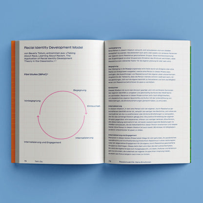 FamiliarFacesVerlag „Mein Workbook zu Rassismus“